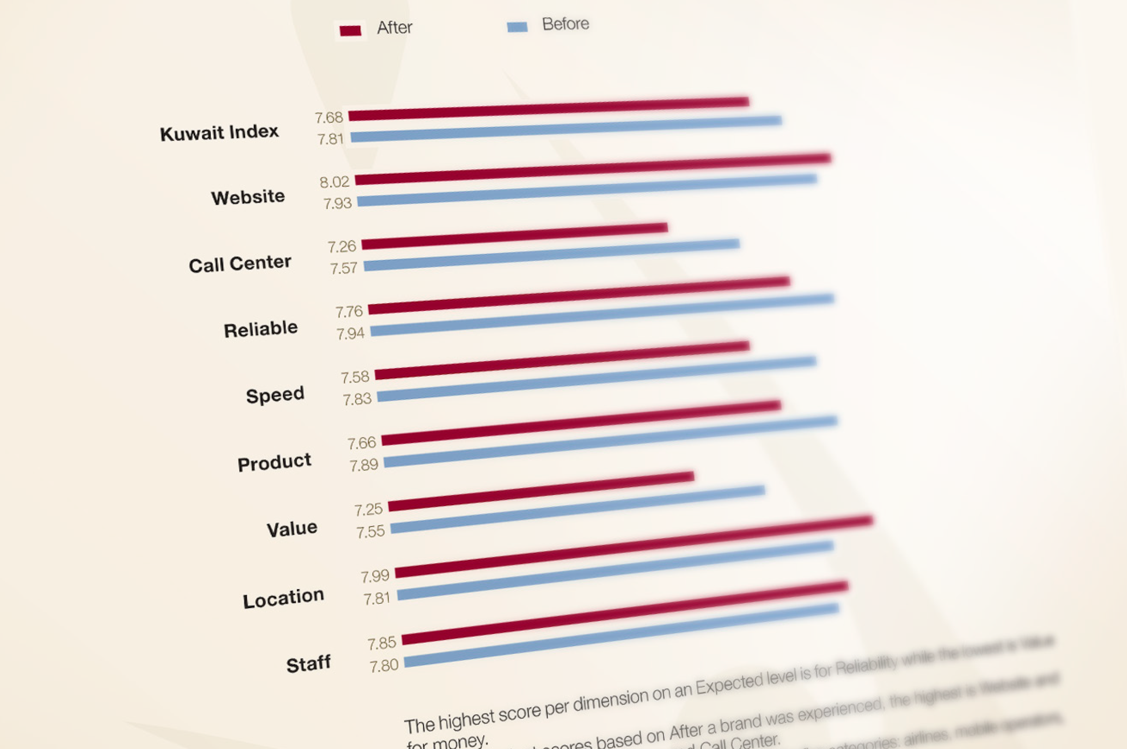 CSI measurements and benefits banner