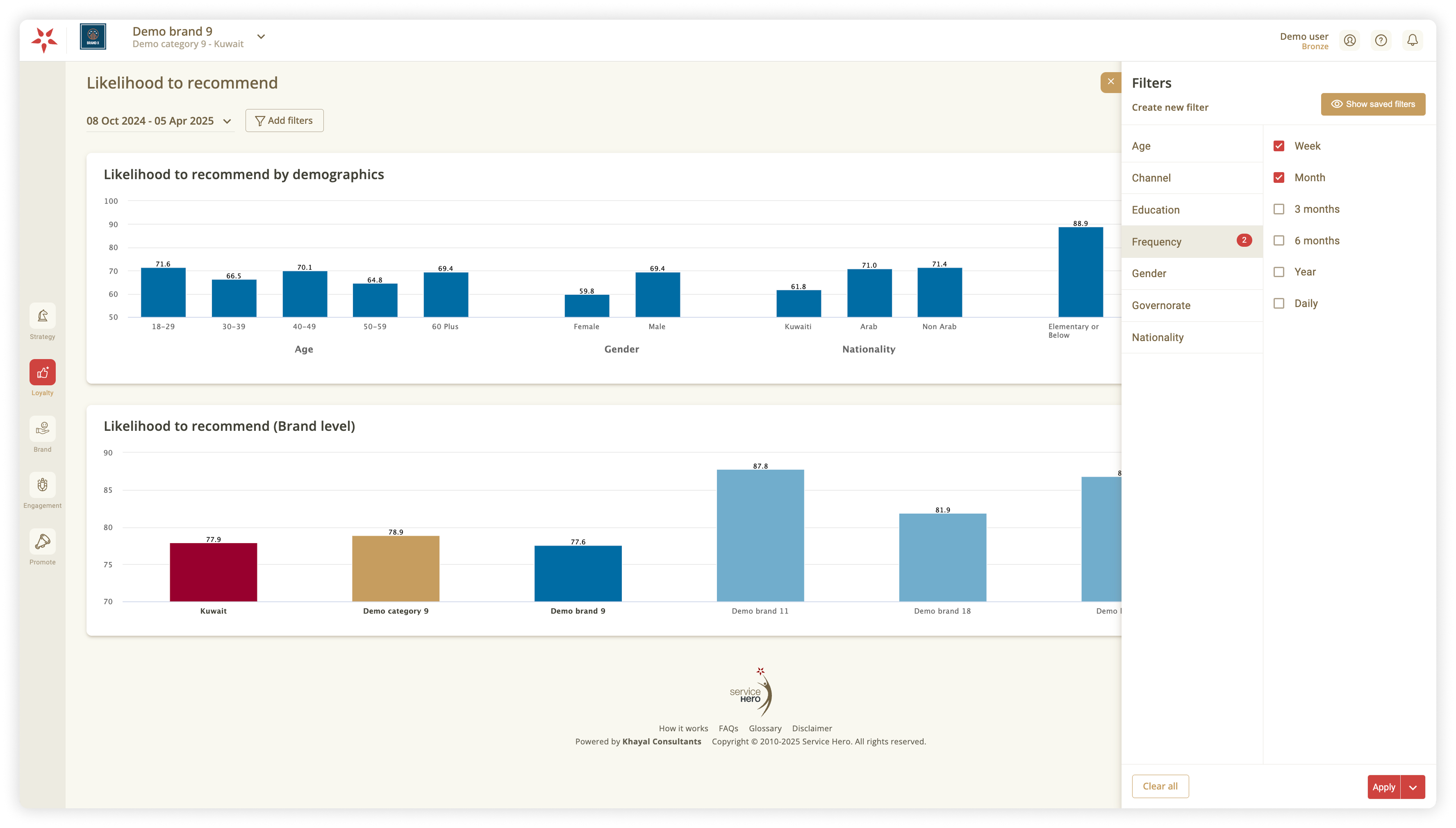 Select views by segment, dimension, or loyalty dashboard view