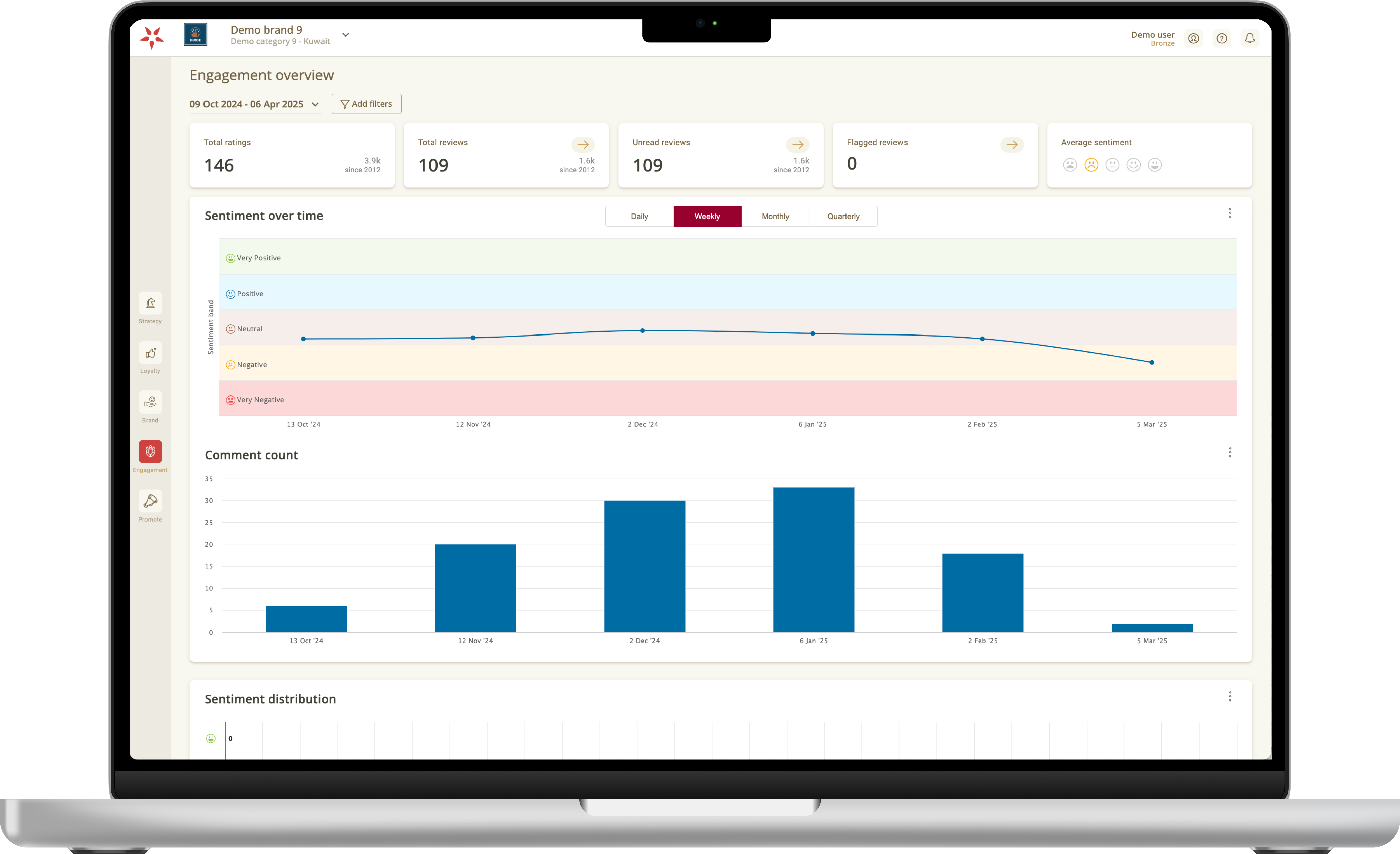 click on the play button to see engagement dashboard in action