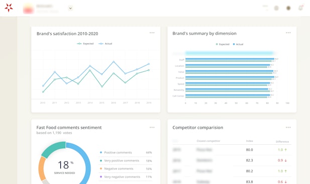 Select views by segment, dimension, or loyalty dashboard view