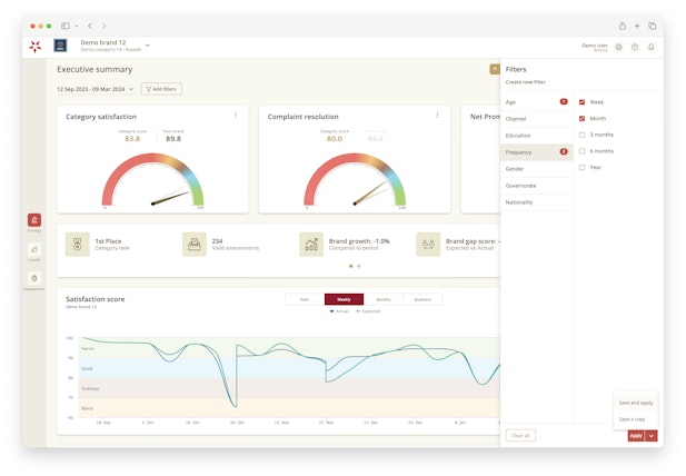 Select views by segment, dimension, or loyalty dashboard view